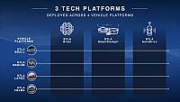 STLA Tech Platforms